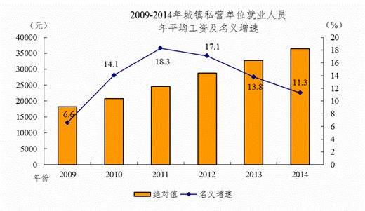 南京人口月平均收入_南京人口管理干部学院 南京人口月平均收入(2)