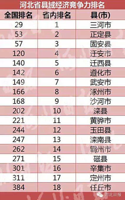 财政收入_秦皇岛财政收入(2)