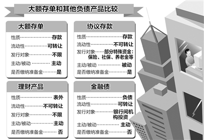 央行公布《大额存单管理暂行办法》 利率市场
