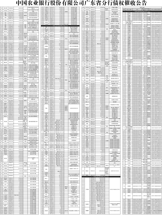 中国农业银行股份有限公司广东省分行债权催收公告
