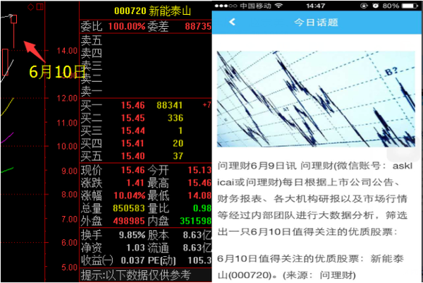 新能泰山(000720)封死涨停 周四继续强势?|涨停