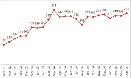 广告:人民币国际化风向标 中国银行CRI、ORI指