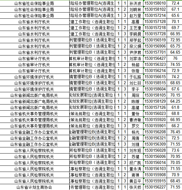 人口信息网查询姓名_人口普查图片