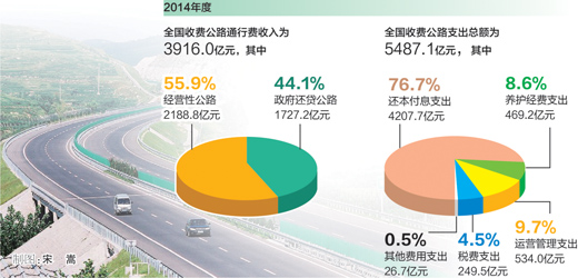 申请破产后债务怎么办_收入证明范本_新发行债务收入(2)