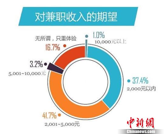 复利现值系数表图片_期望工资收入现值