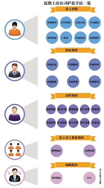 上市公司护盘总动员|上市公司|股本