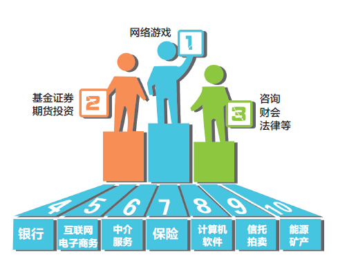3d百位单选走势图_月收入 单选 500(2)