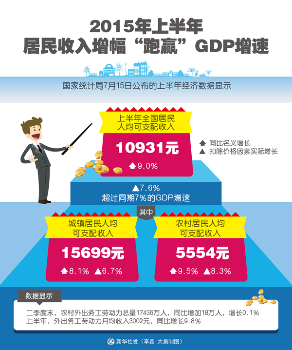 gdp增长目标7%_据新华社英文报道 中国今年GDP增速目标定为6.5 7(2)