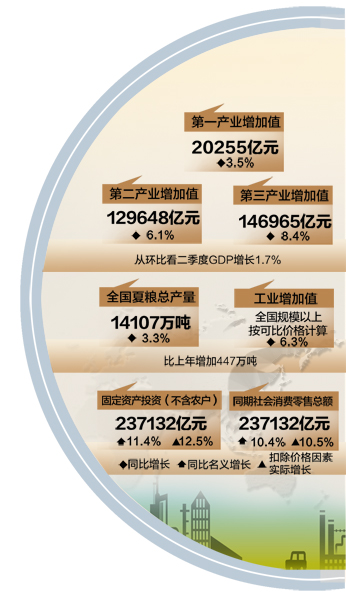 中国gdp经济增长图_2015上半年gdp增长(3)