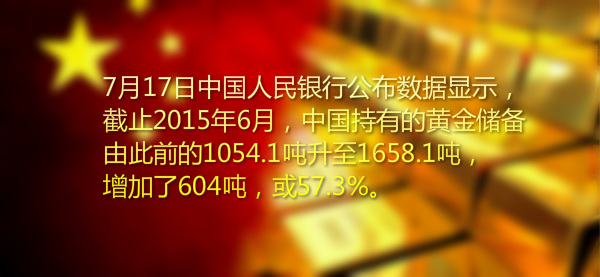 【FX168图解】中国增持黄金储备 为何黄金市