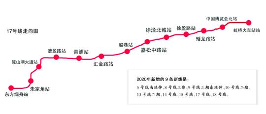上海地铁5年后将新增9条新线|土建工程|换乘