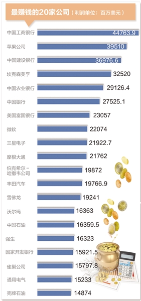 中国上榜最新《财富》世界500强排行的公司数