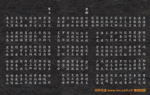 抗战阵亡将士名录a2