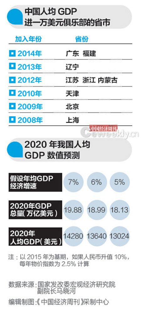 华西村人均收入_历年美国人均收入(2)