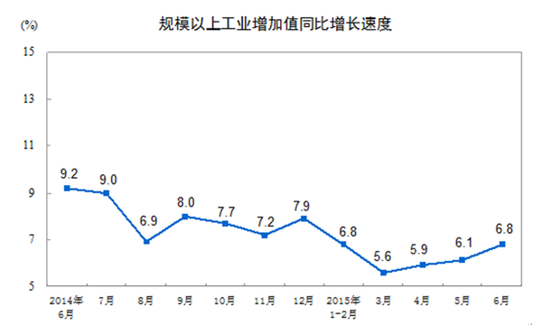 张立群详解7%:中国经济增速回调已初步触底