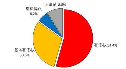 网络调查人口政策_...年销售人员激励政策调研报告