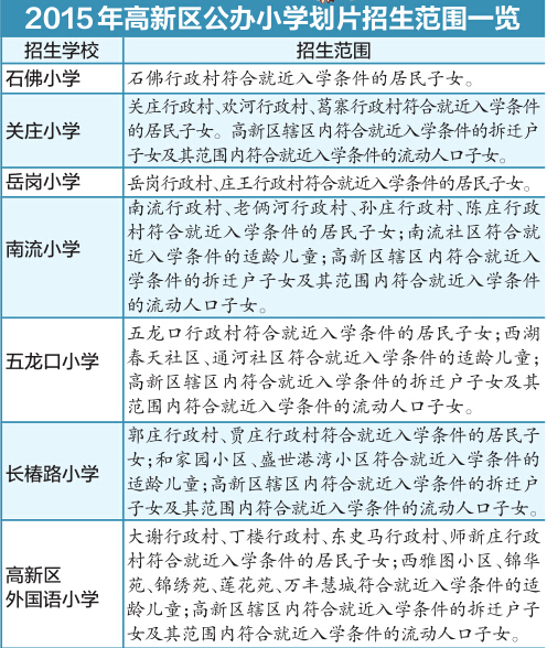 郑州市内三区小学招生政策发布 高新区小学划