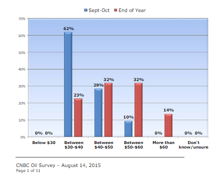 影响国际油价的两只大象:伊朗和美国|伊朗|欧