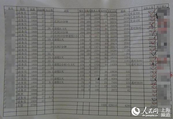 “话务员”收入表