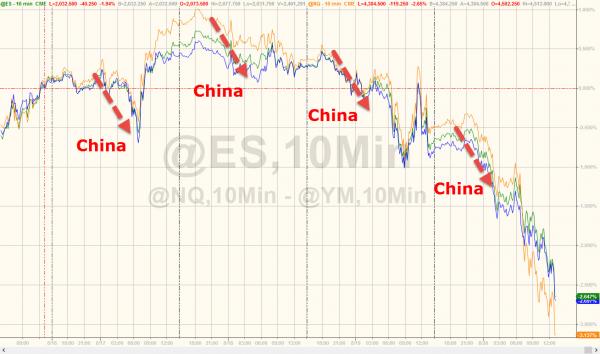见顶预测全当狼来了?熊咆哮真来了|投资指南