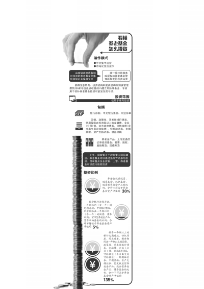 养老金投资股票类资产不超30%|投资|权证