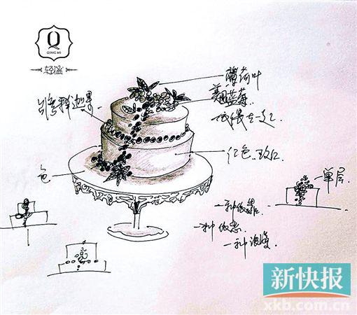 ■Queen设计的“三无”蛋糕草图。