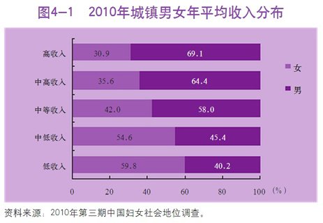 中国银行收入证明模板_中国历年劳动收入(3)
