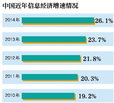 发达国家每年GDP的增速是哆_6 的GDP增速是什么水平