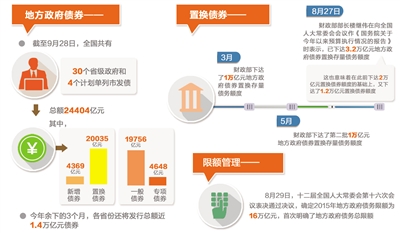 新举措将地方债管理与发行推进到新阶段|债券