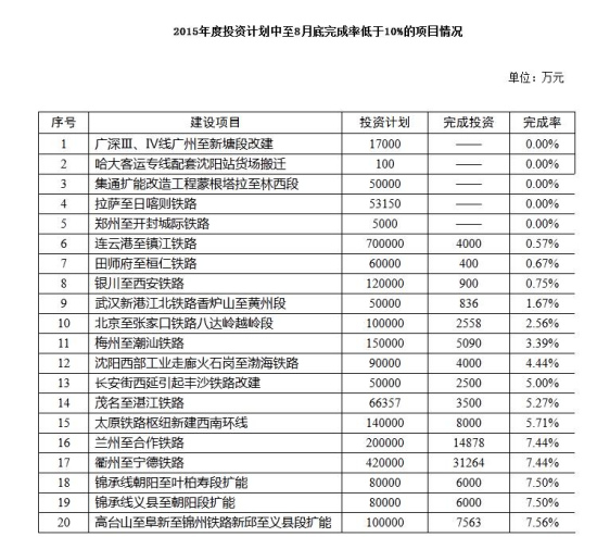 项目投资方案