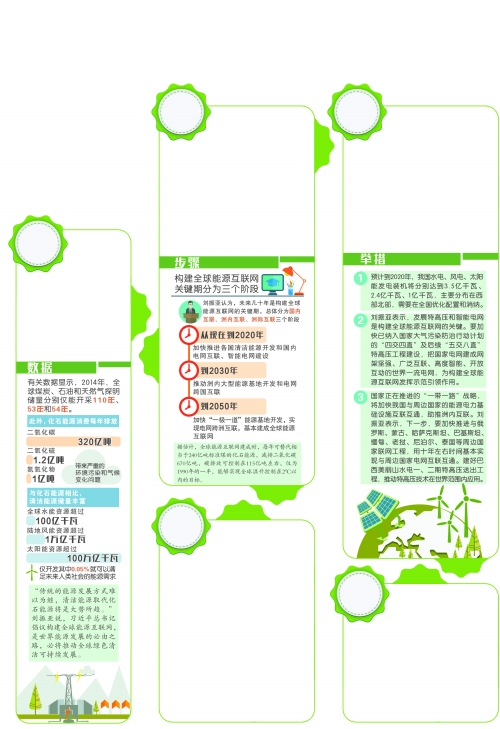 基本建成全球能源互联网 还需35年|电网|技术进