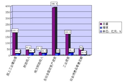 肥西县17年gdp_合肥有个地方叫肥西 未来,这里将在全国出名(2)