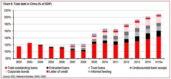 当危机再次悄悄走近 亚洲各国债务到底有多重