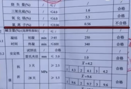 :盖新房发现水泥不沾砖 检出山水水泥氯离子超