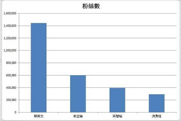 人口数量_全国历年高考人数、录取人数与相应年份出生人口数的推测趋势图(3)