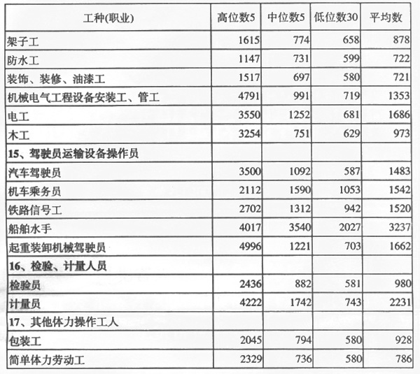 印证秦岭_印证收入的相关资料