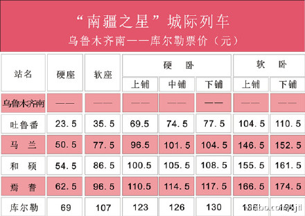 乌鲁木齐铁路局官方微博供图