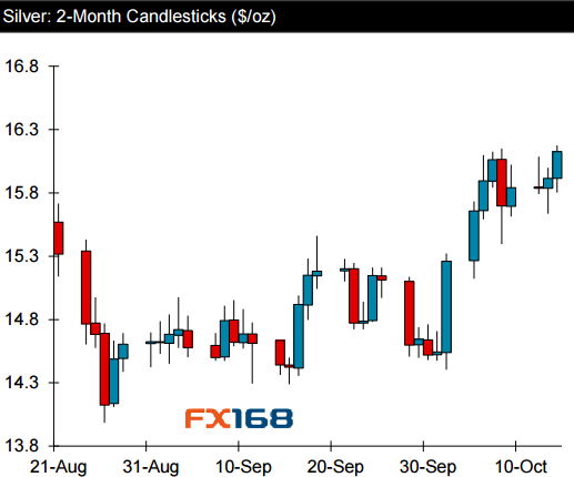 加拿大丰业银行:黄金、白银最新走势及前景分