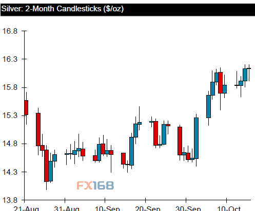 加拿大丰业银行:最新黄金、白银走势及前景分