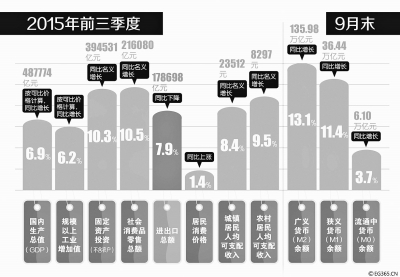 中国与世界gdp增速图_2019中国gdp增速