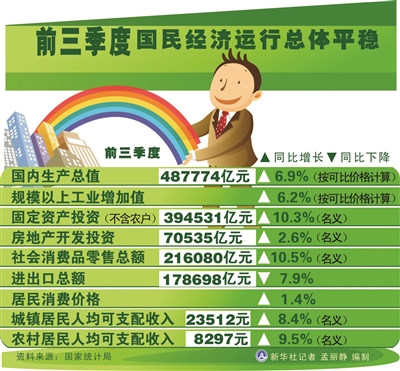 中国与世界gdp增速图_2102年中国gdp增速(3)
