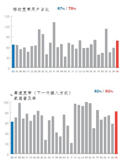 图解英国数字经济|资料|来源_凤凰财经