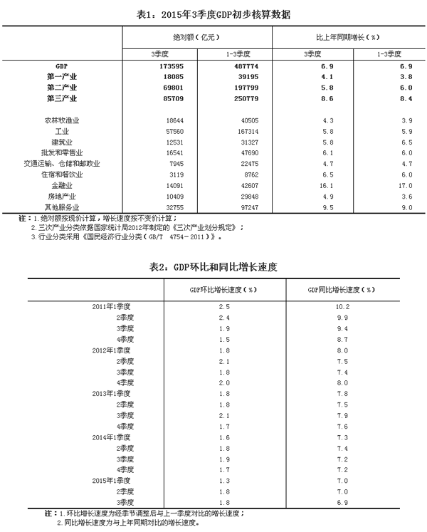 gdp包括哪些内容_河南第一新闻门户(2)