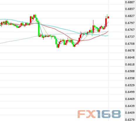 交易员:大型长线基金买盘推高纽元 0.6840上方