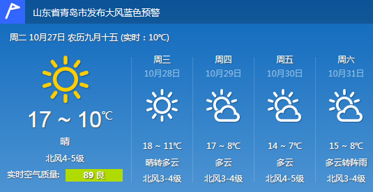 本周青岛天气预报 齐鲁网济南10月27日讯 据山东广播电视台新闻中心