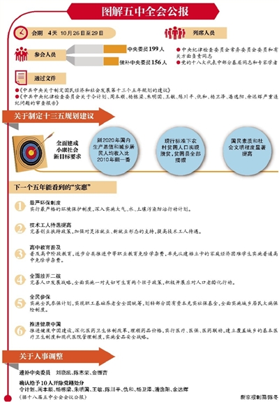 2020人均收入排行_预计到2020年中东电商市场规模将增长40