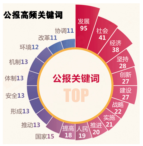 2019年经济形势十大关注新蕊_际智库联盟国家经济大数据联合实验室下设了大数据源实验室、国民经...(3)