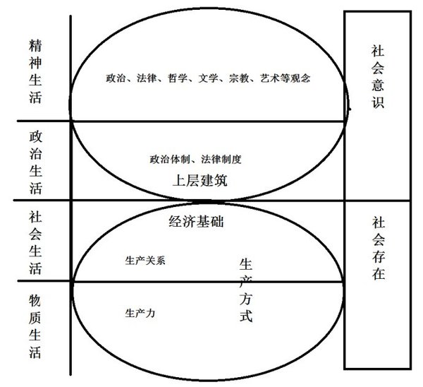 政治经济学批判_政治经济学是中国话语体系重要构成