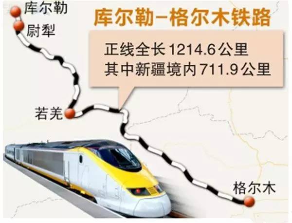 库尔勒—格尔木铁路