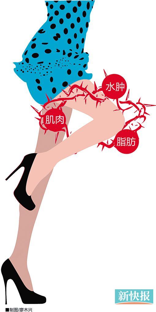 水肿腿?各个击破打造秋日大长腿桃园健康瘦身拳图片